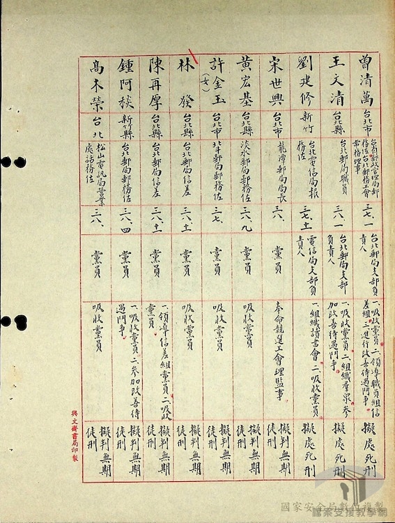 破獲匪臺灣省工作委員會15-1-2_4_5