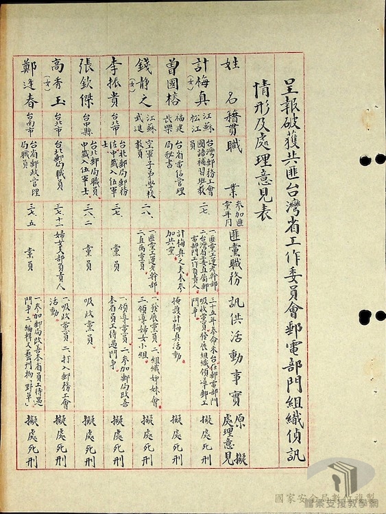 破獲匪臺灣省工作委員會15-1-2_4_4