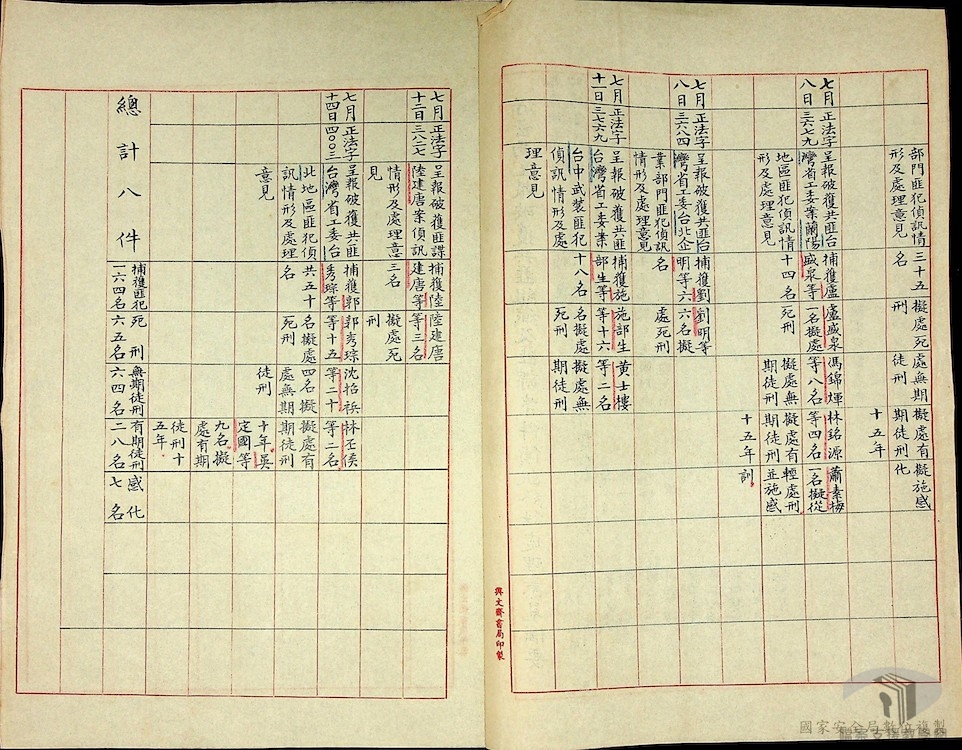 破獲匪臺灣省工作委員會15-1-2_4_3