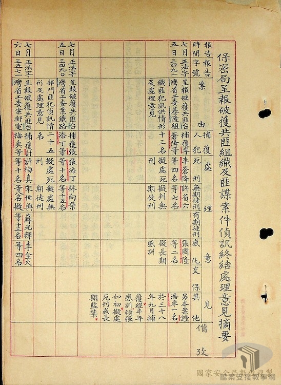 破獲匪臺灣省工作委員會15-1-2_4_2