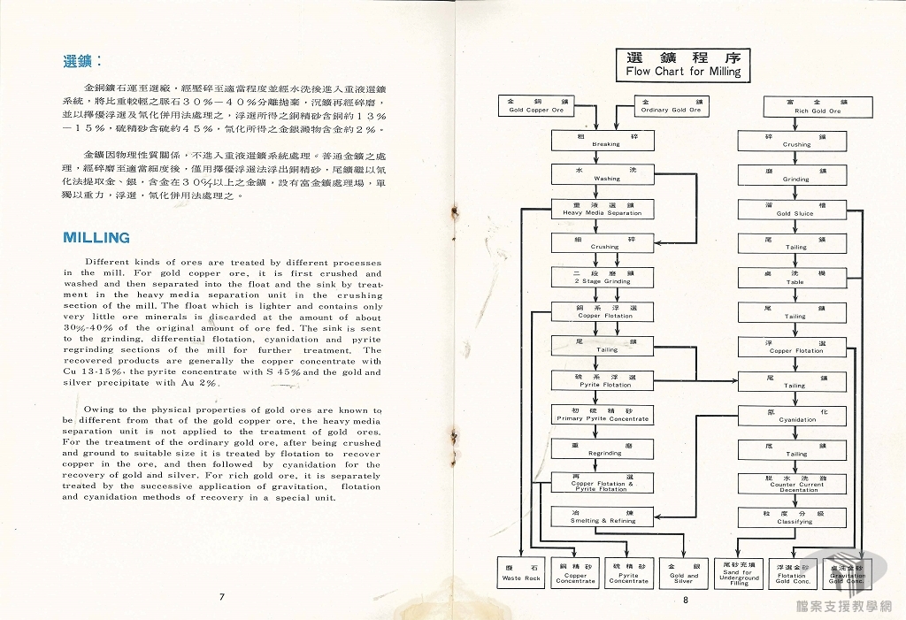 臺灣金屬礦業股份有限公司簡介資料2
