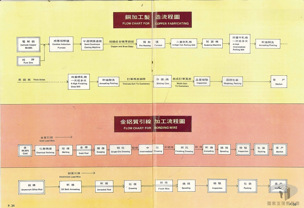 臺灣金屬礦業股份有限公司簡介資料4