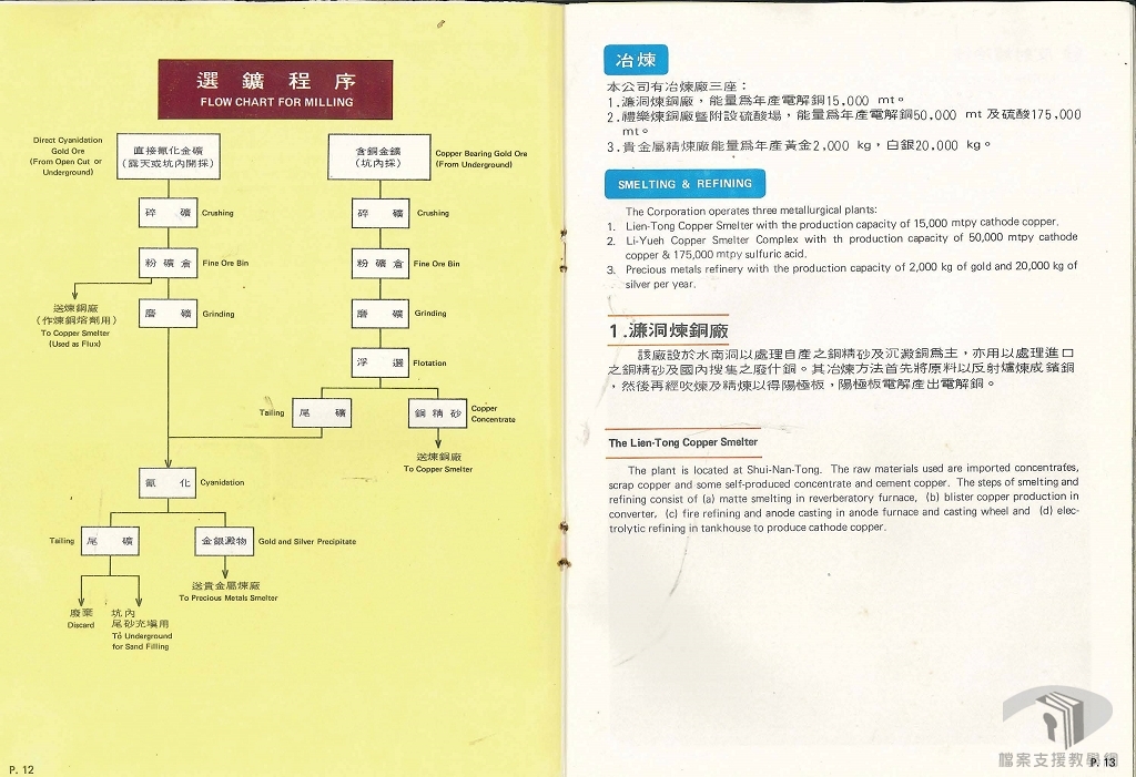 臺灣金屬礦業股份有限公司簡介資料2