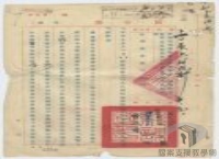 15-1-2_2計梅真等叛亂案2