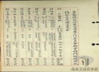 15-1-2_4破獲匪臺灣省工作委員會4