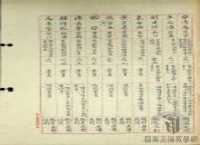 15-1-2_4破獲匪臺灣省工作委員會5