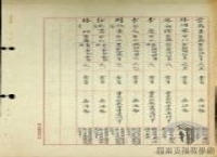 15-1-2_4破獲匪臺灣省工作委員會7