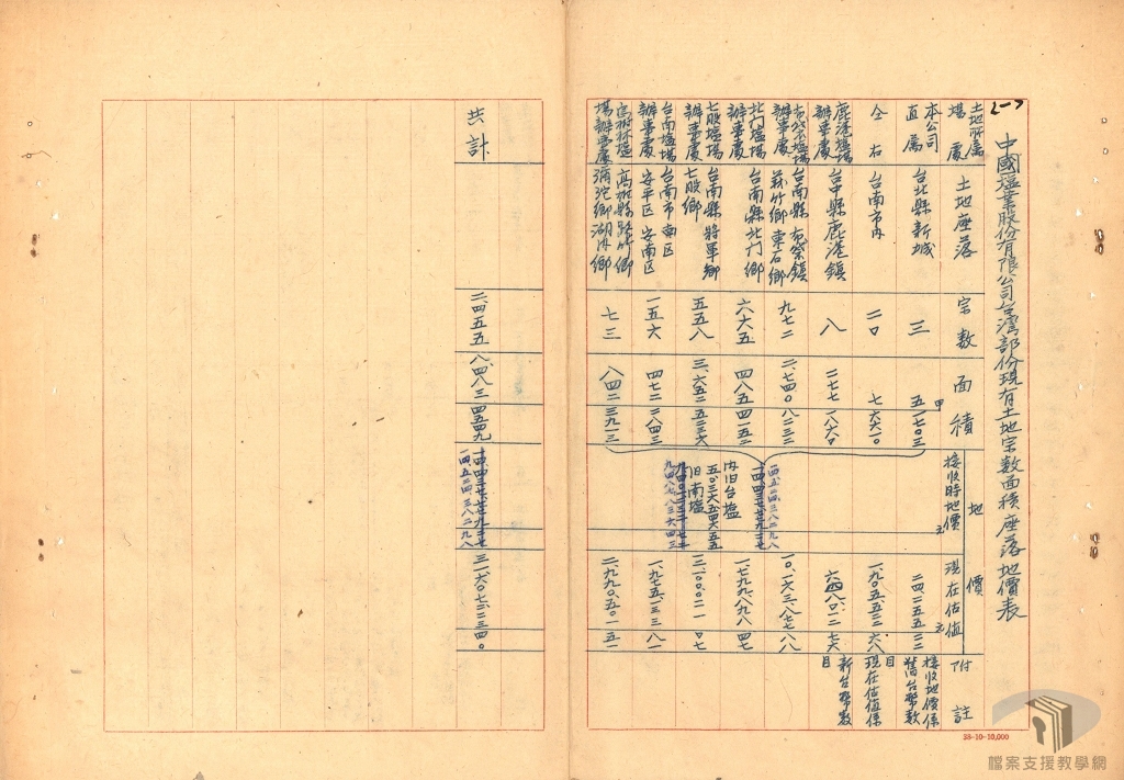 公營事業機構管有土地權處理原則案2
