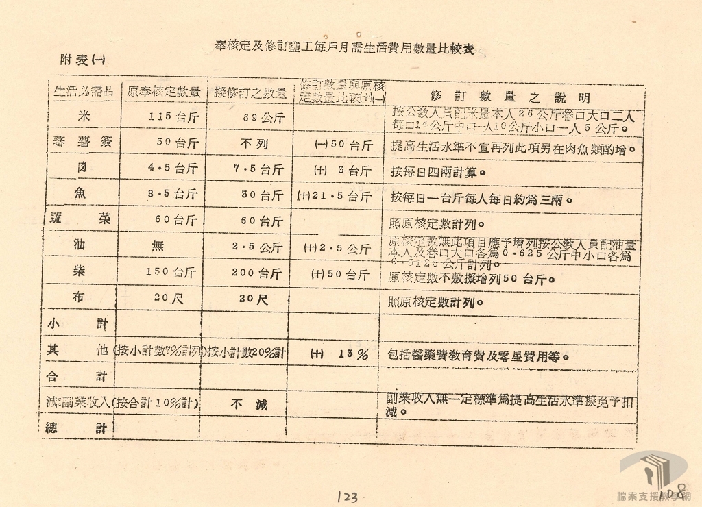調整鹽工工資案4