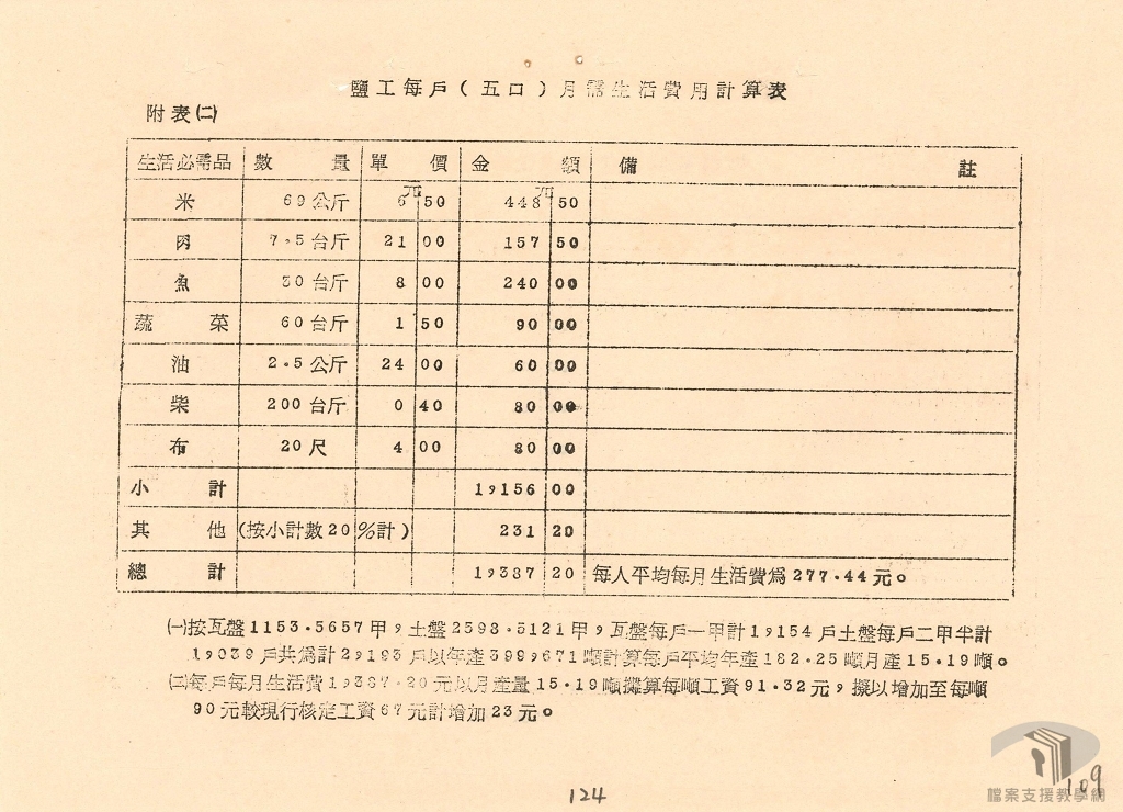調整鹽工工資案2