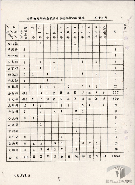 台灣省烏腳病防治工作檢討報告5