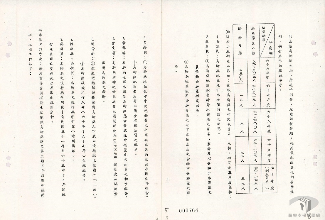 台灣省烏腳病防治工作檢討報告3