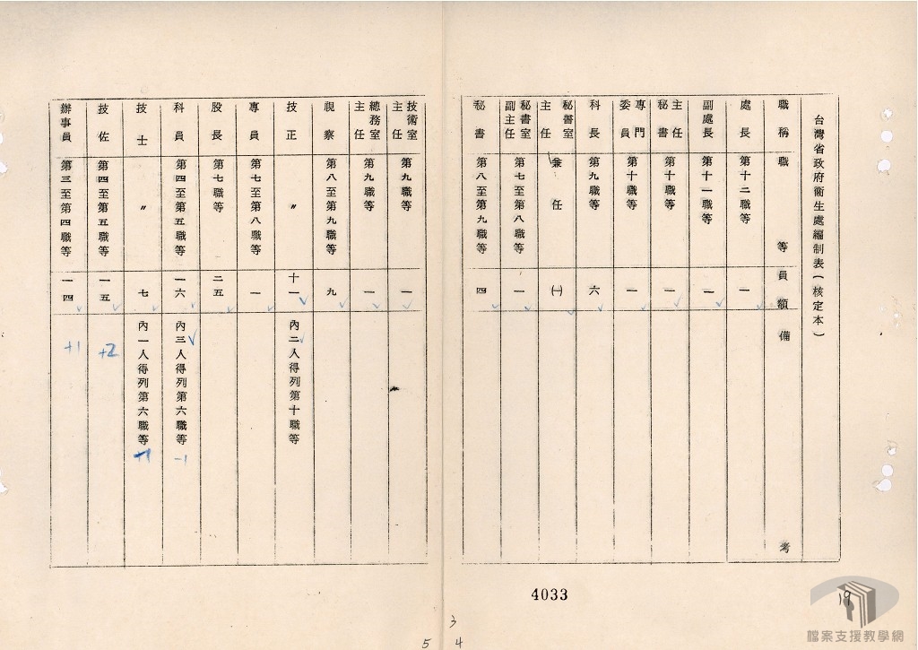 臺灣省衛生處組織規程及編制2