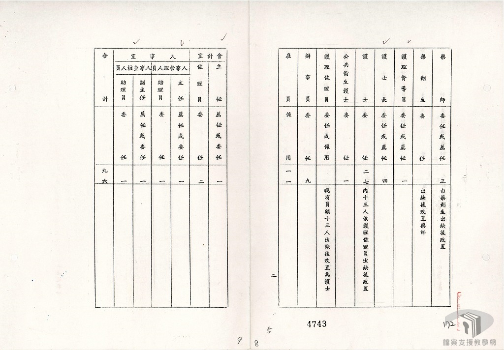 台灣省衛生處組織規程及編制2