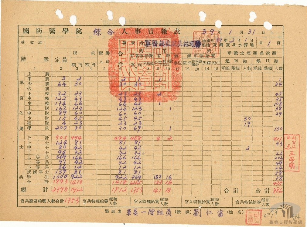 國防醫學院工作日記2