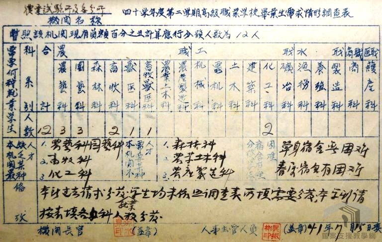 就業訓練及試用2