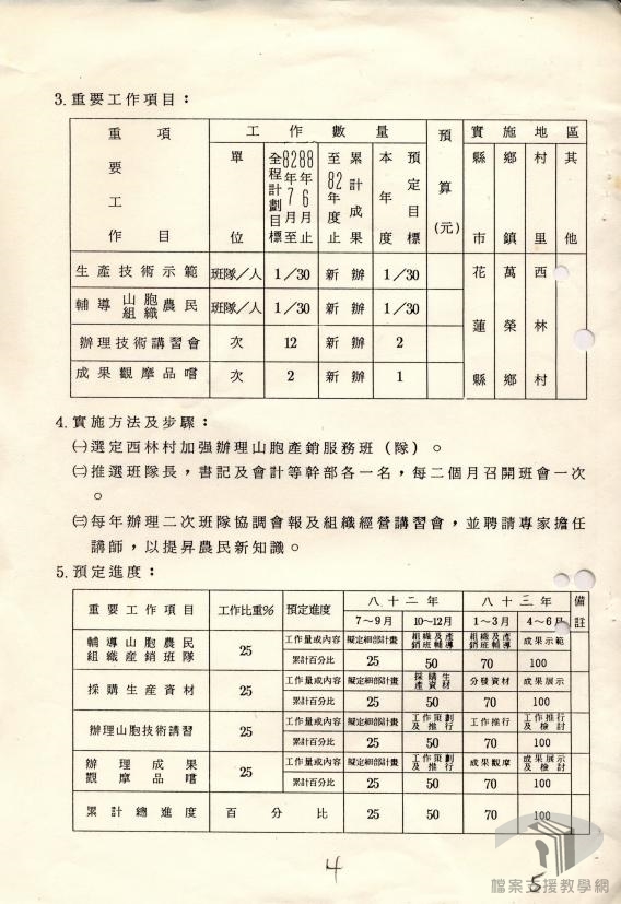山地農事推廣教育:山地農事四健推廣教育計畫4