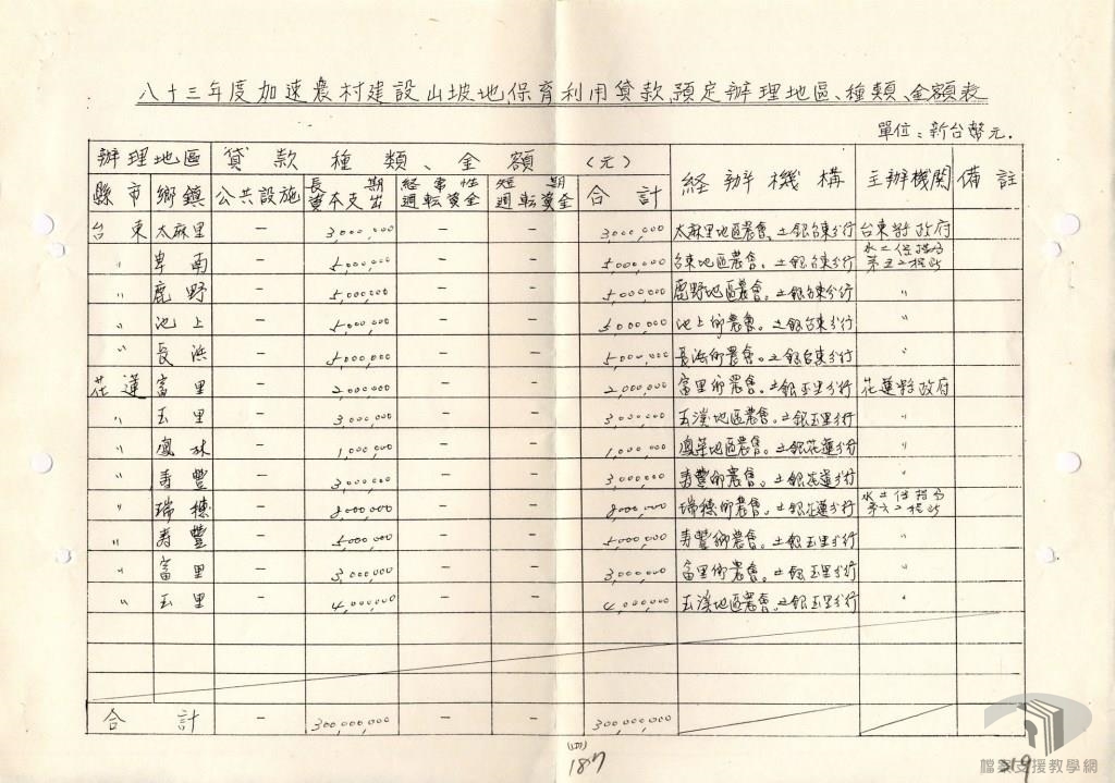 山地農事推廣教育:山地農事四健推廣教育計畫5