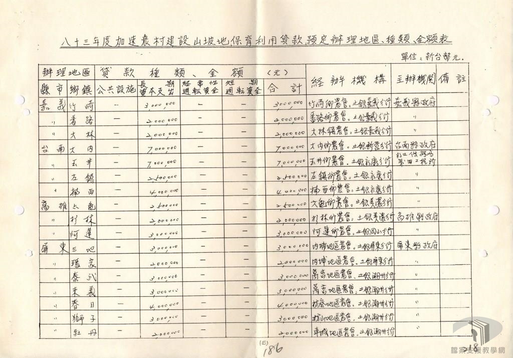 山地農事推廣教育:山地農事四健推廣教育計畫4