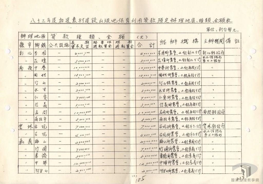 山地農事推廣教育:山地農事四健推廣教育計畫3