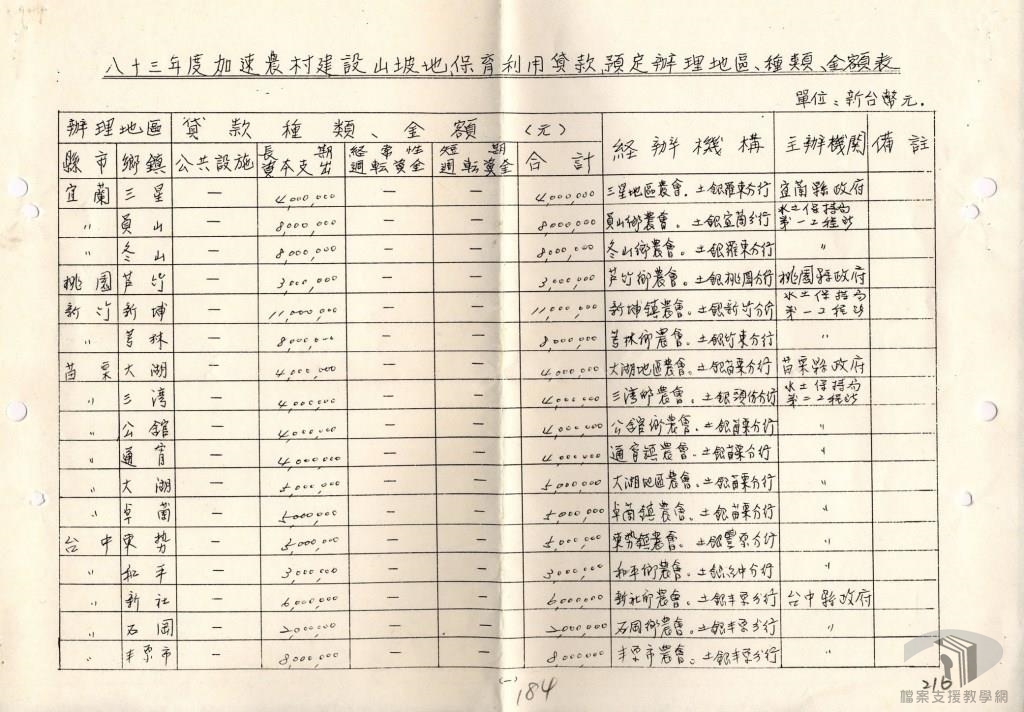 山地農事推廣教育:山地農事四健推廣教育計畫2