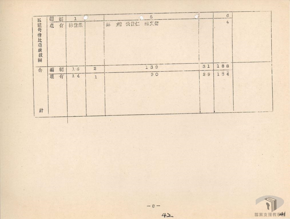 第四屆中斐經技合作會議6