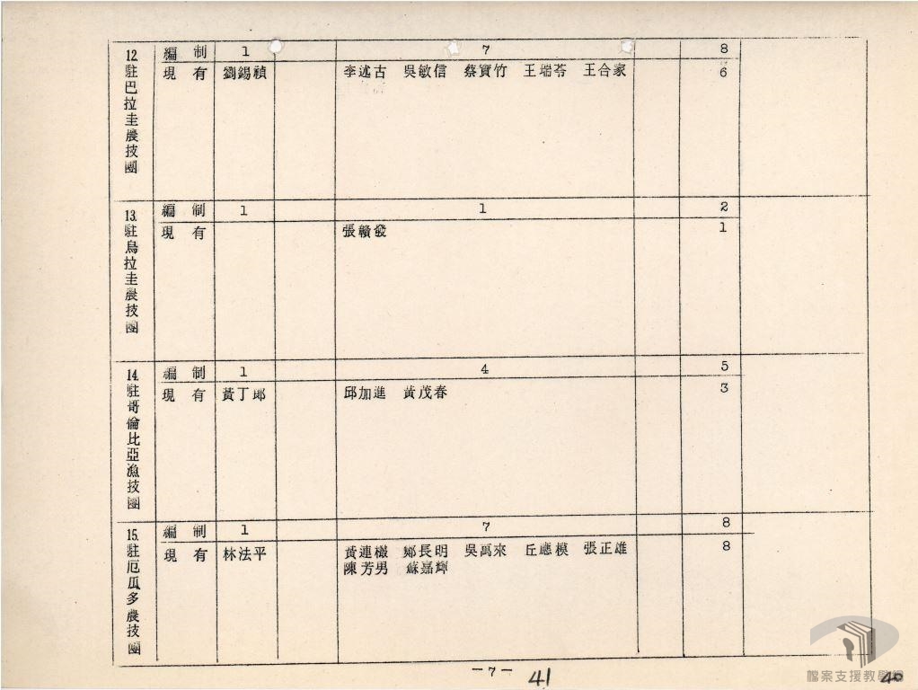 第四屆中斐經技合作會議5