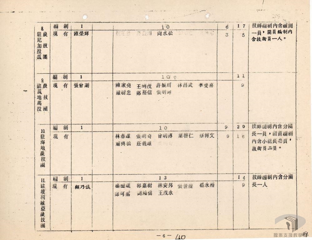 第四屆中斐經技合作會議4