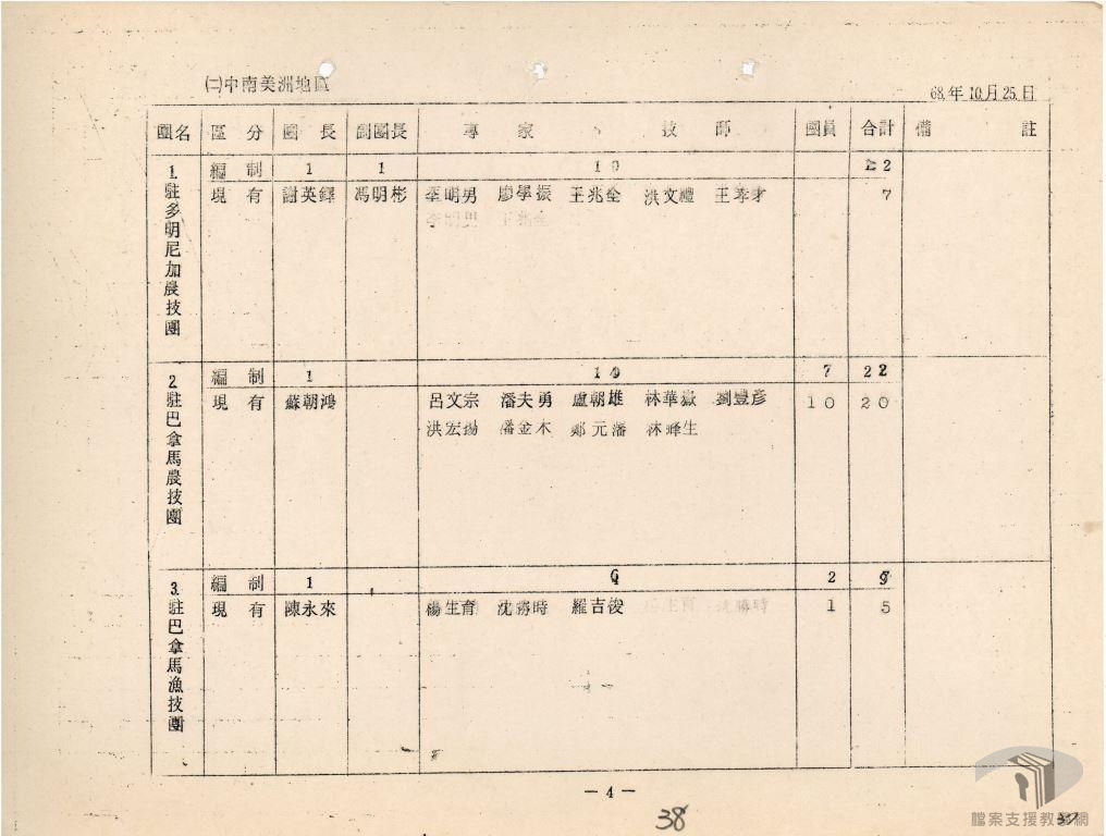 第四屆中斐經技合作會議2