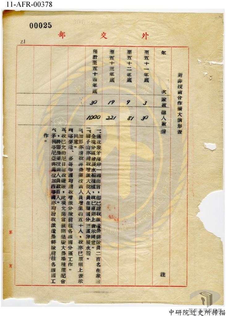 對非農技合作綜合性政策3