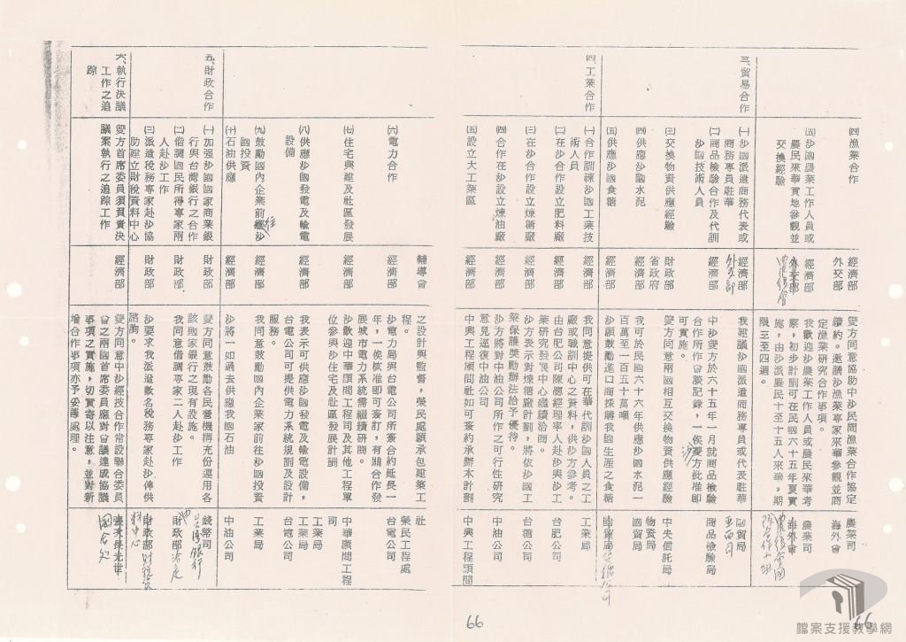 中沙經濟技術合作3