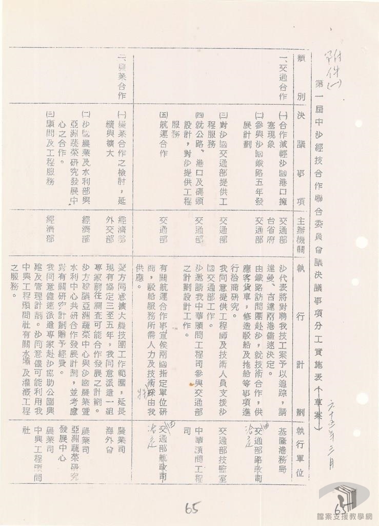 中沙經濟技術合作2