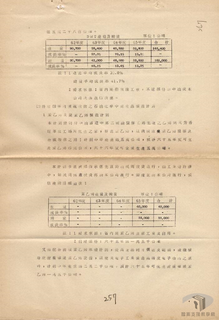 經濟部召開各項臨時會議3