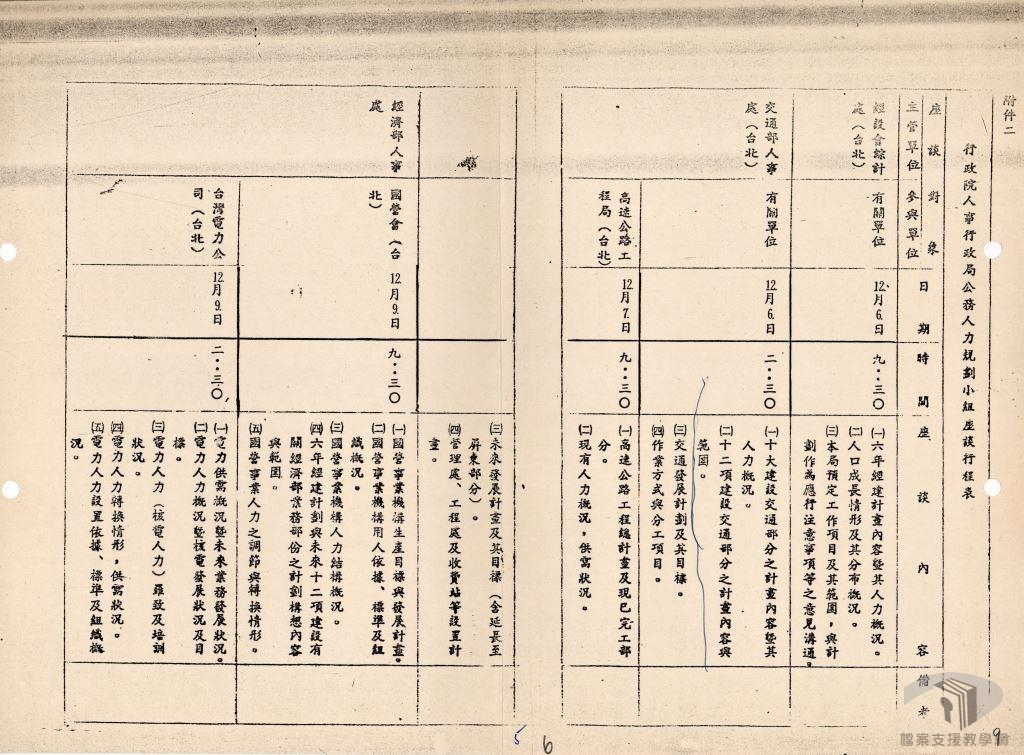 配合國家六年經建計畫有關人力計畫作為實施計畫案5