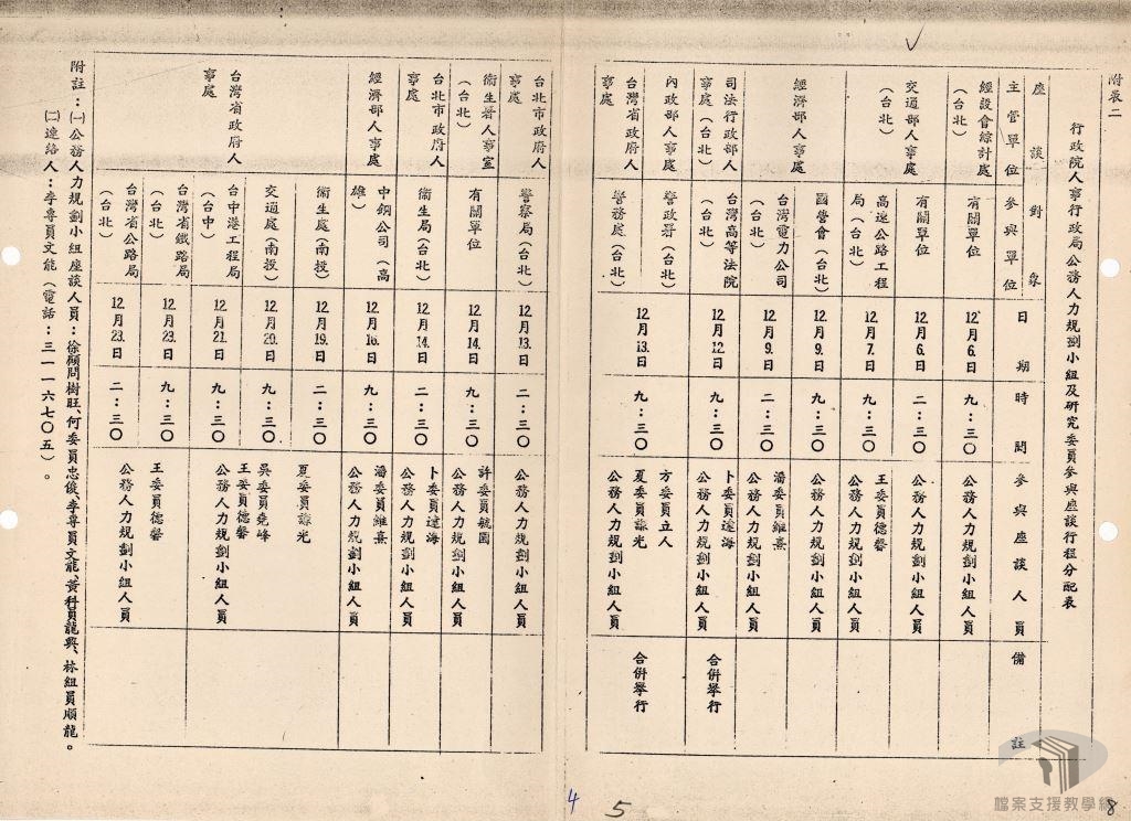 配合國家六年經建計畫有關人力計畫作為實施計畫案4