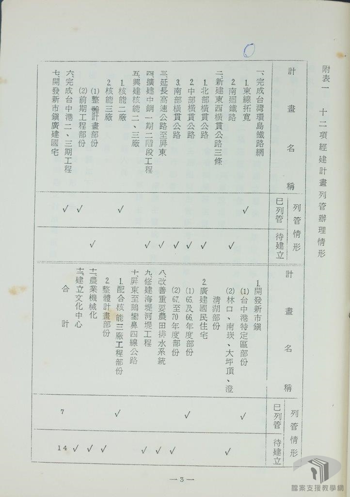12項經建案4