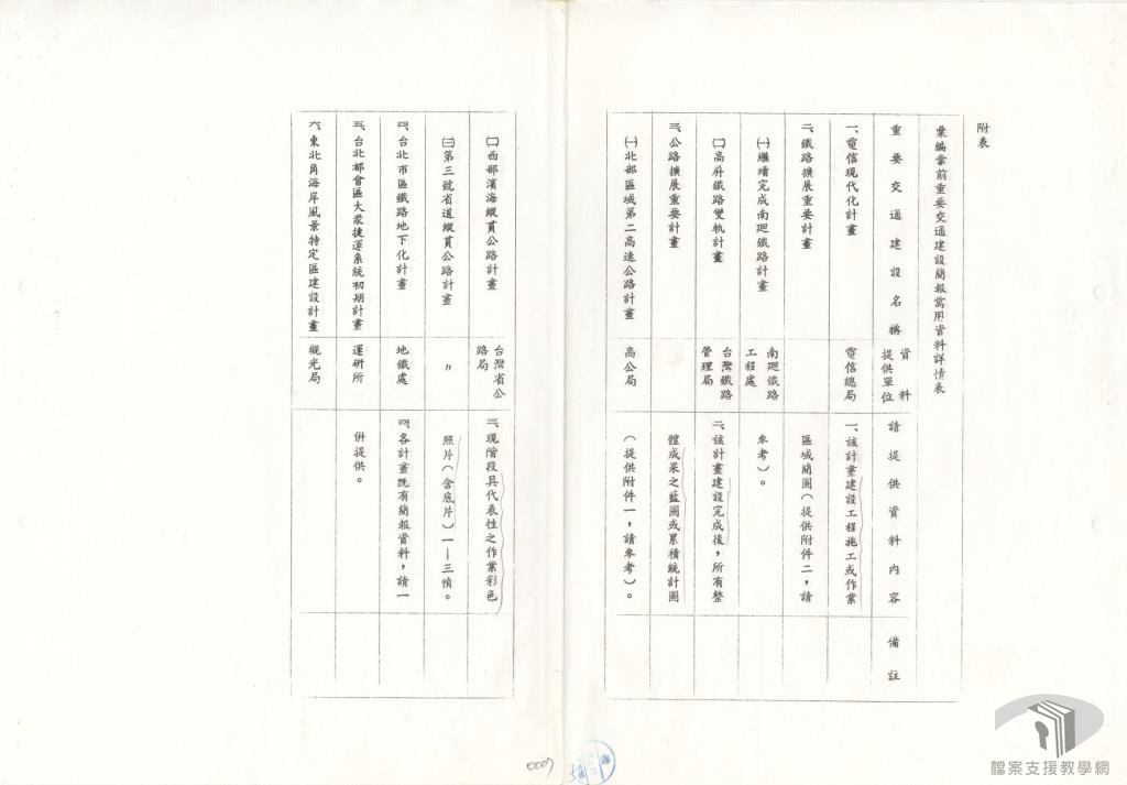 長短期建設計畫編訂事項2