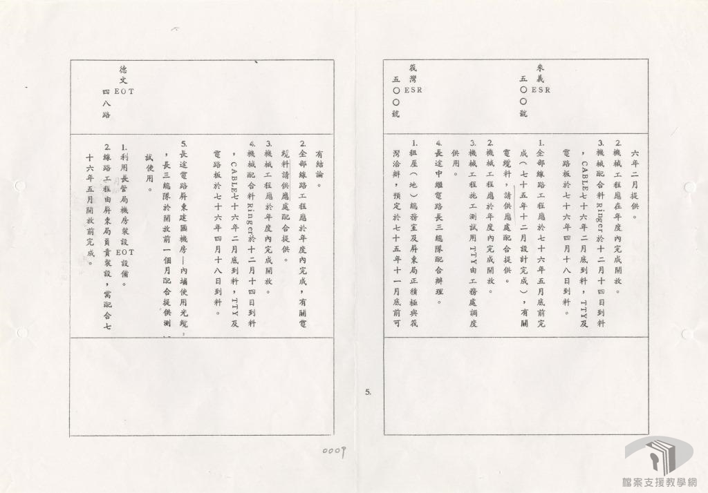 電信現代化計劃5