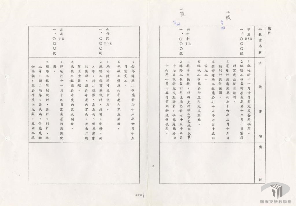電信現代化計劃3