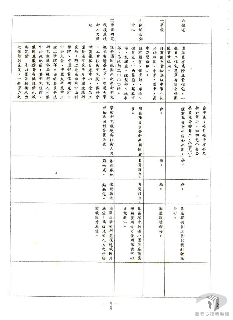 新竹科學工業實驗園區6