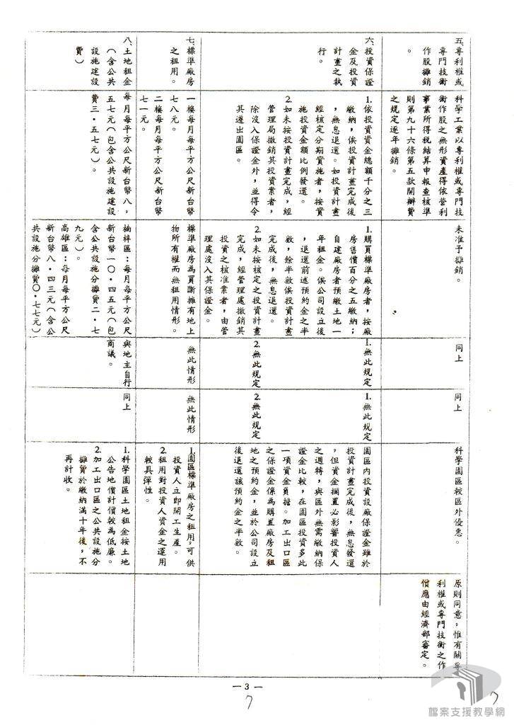新竹科學工業實驗園區5