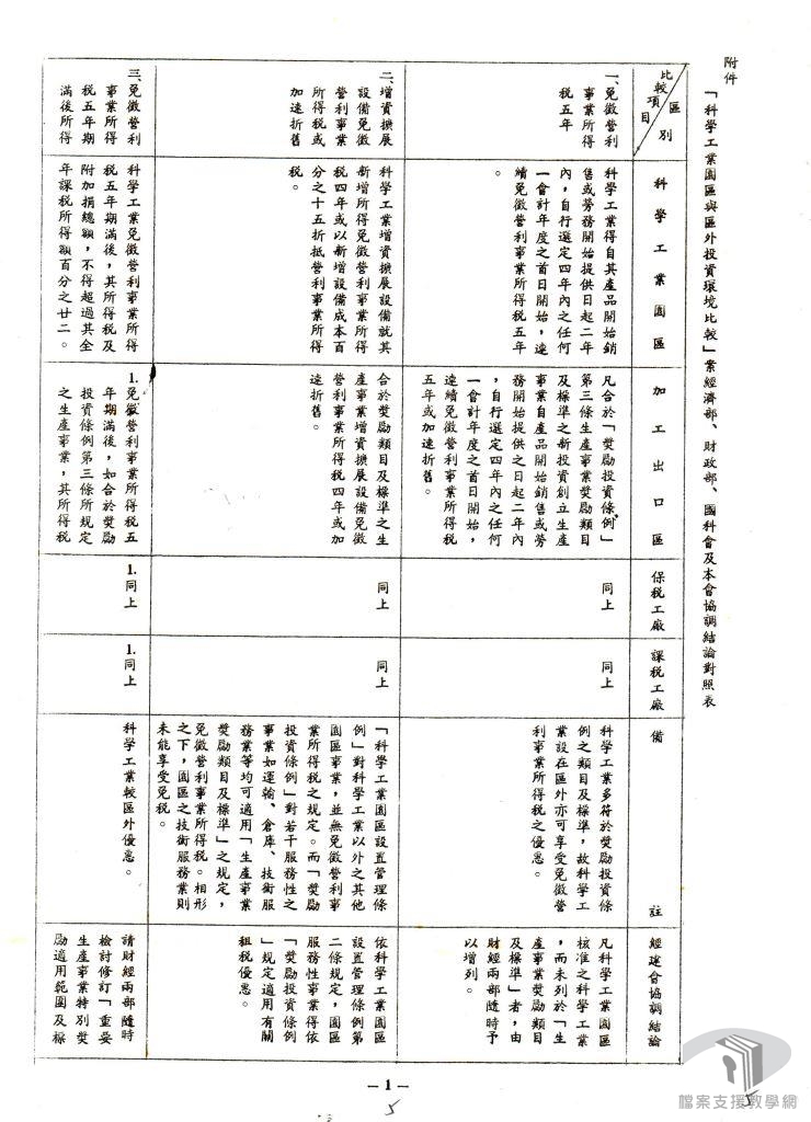 新竹科學工業實驗園區3
