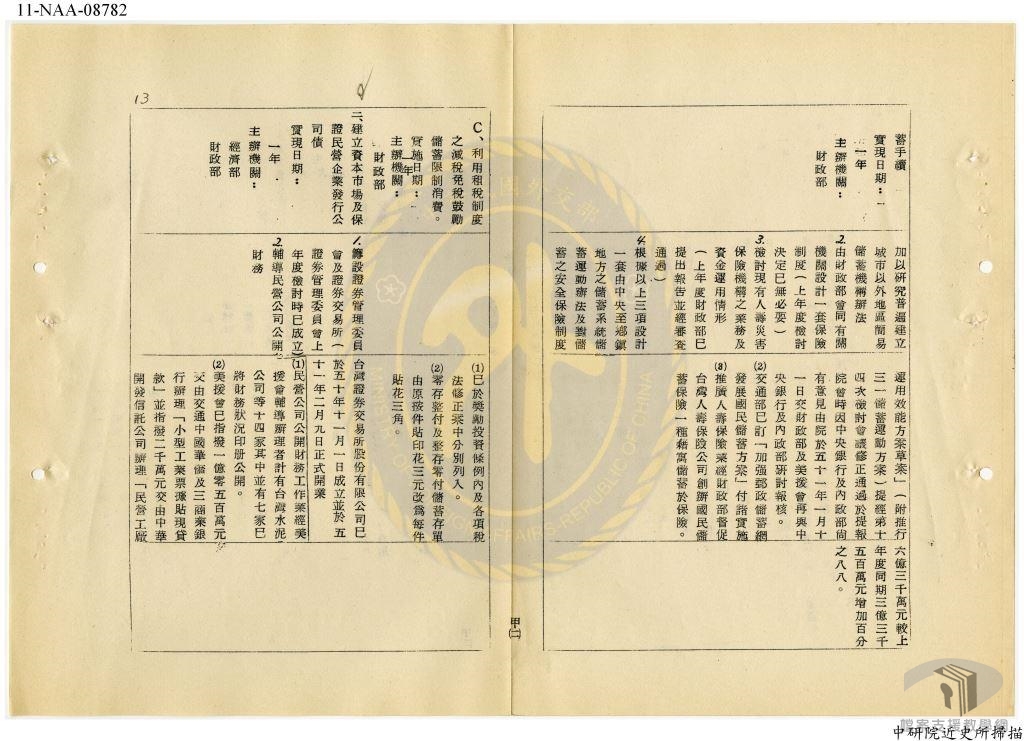 加速發展經濟計畫19點財經改進措施會議紀錄3