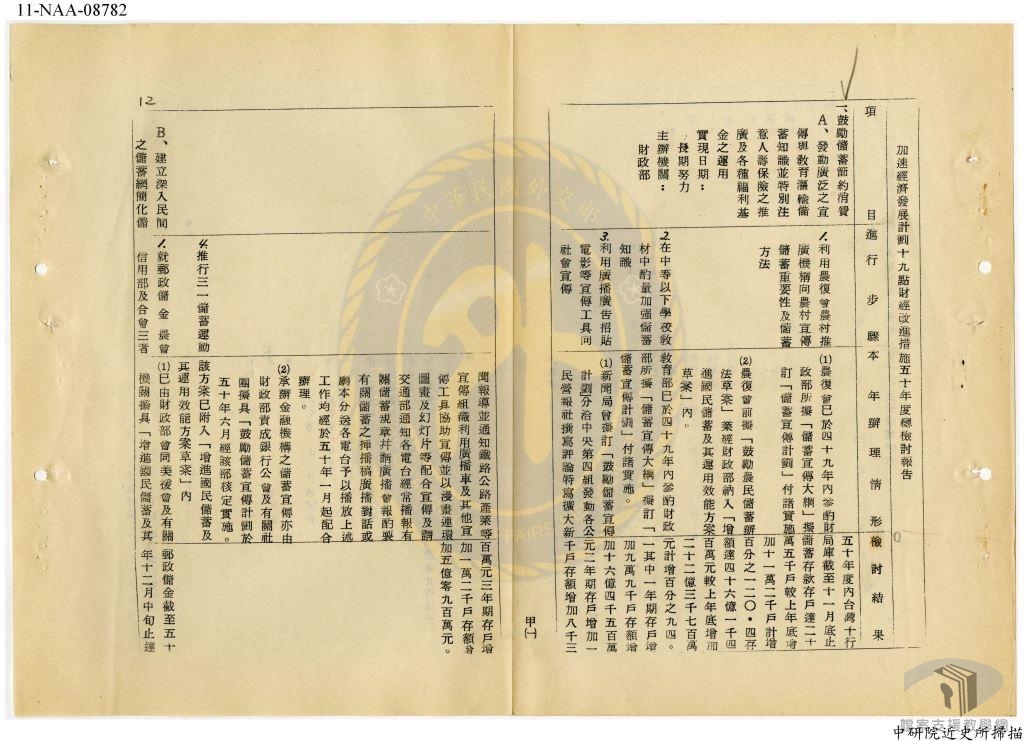 加速發展經濟計畫19點財經改進措施會議紀錄2