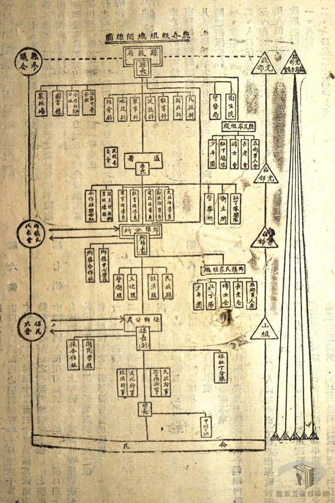 地方自治法規選輯5