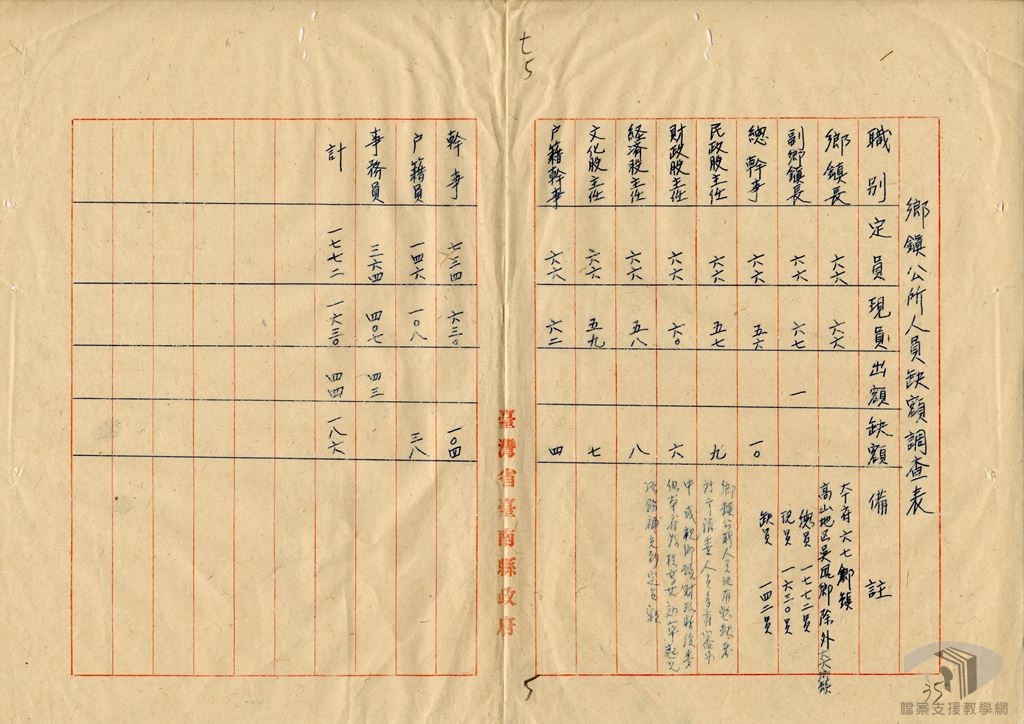 各縣市區鄉鎮員額編制5