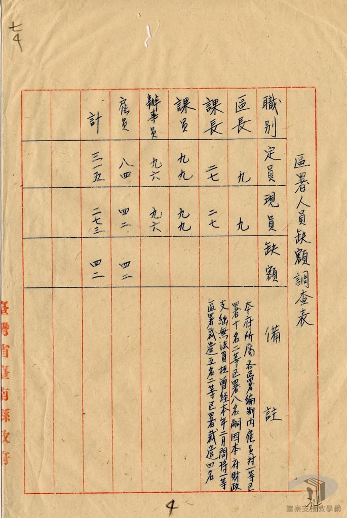 各縣市區鄉鎮員額編制4