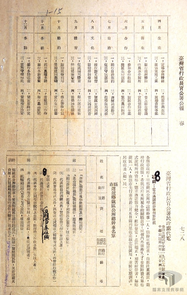 各縣市鄉鎮區公所總幹事任用資格3