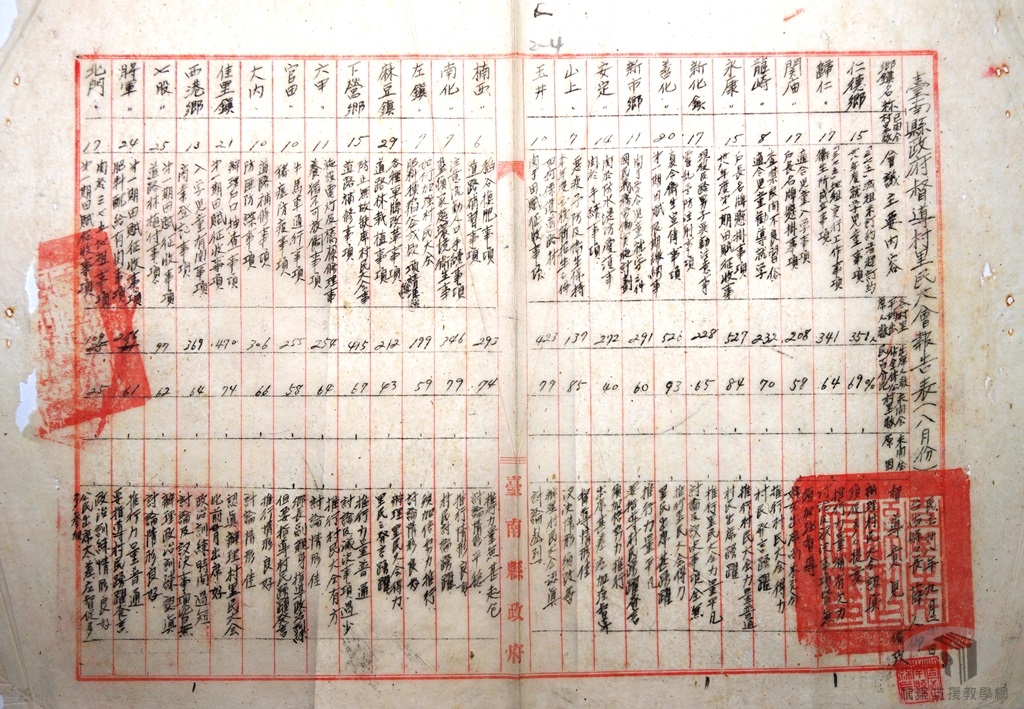 修正本省各縣市村里民大會開會規則3