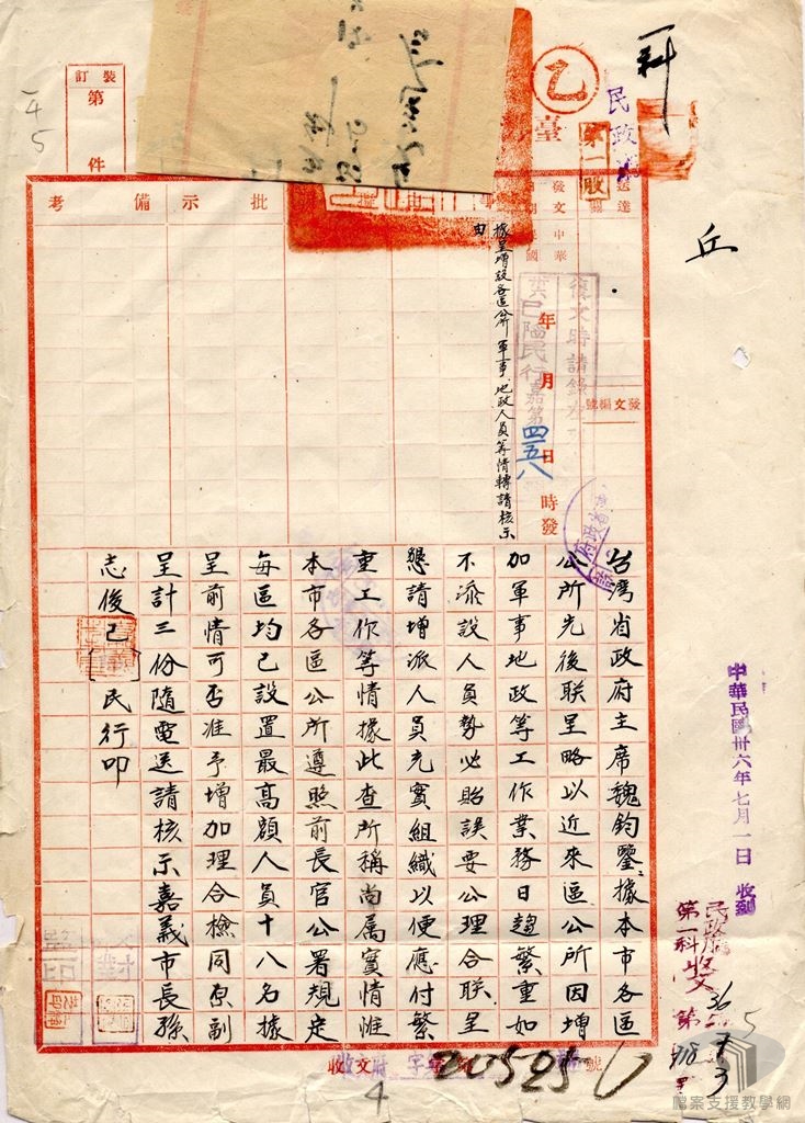 各縣市區鄉鎮員額編制2